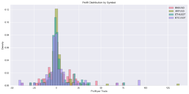 profit distribution